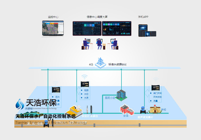 智慧水務云管理系統(tǒng)