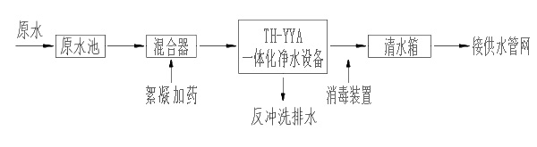西藏拉薩村鎮集中供水工程水處理系統工藝